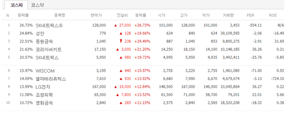 성안주유소 이미지
