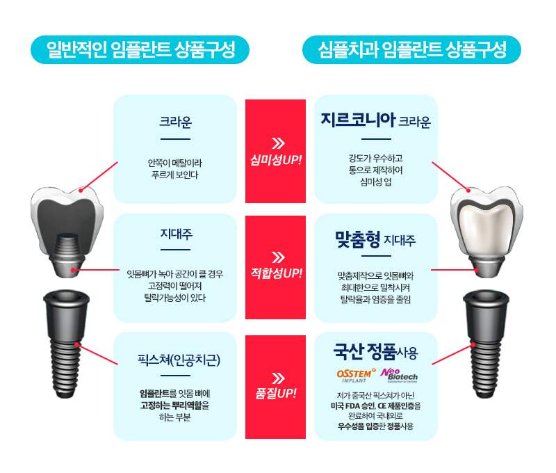 심플치과 이미지