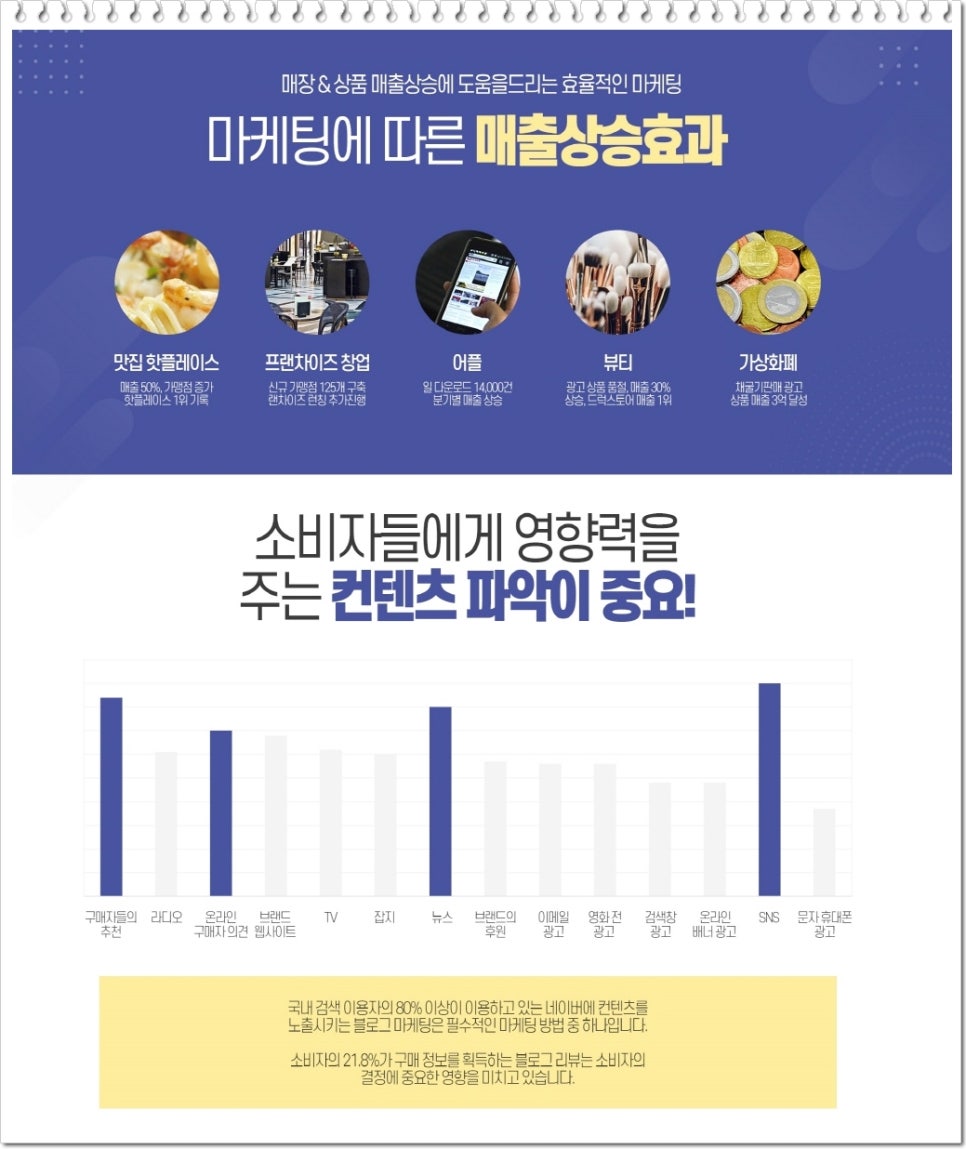 삼인마케팅 이미지