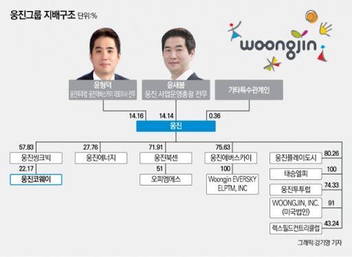 웅진서적 이미지