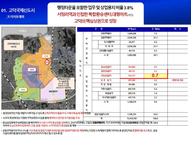 고덕서정 이미지