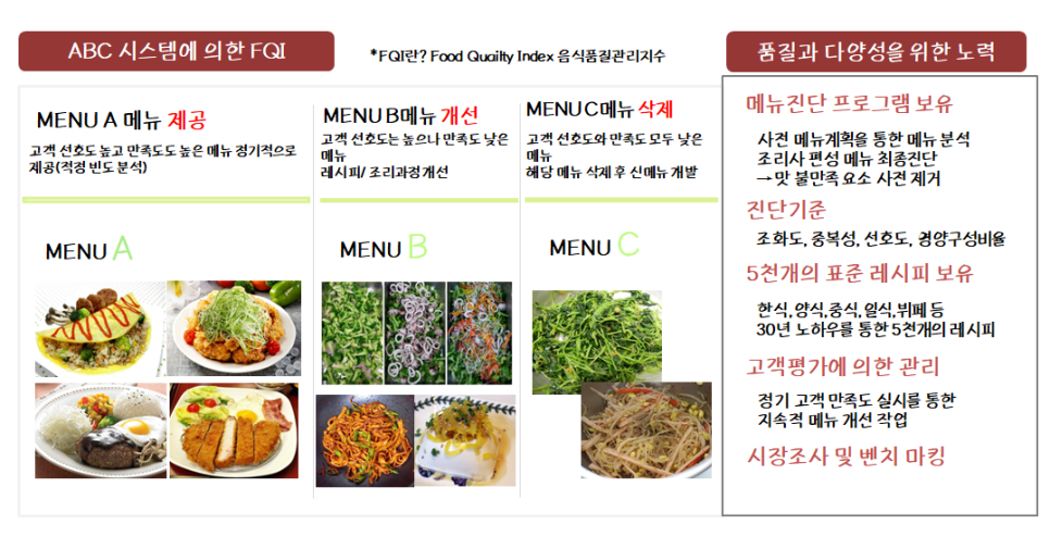 주식회사 그린푸드시스템 이미지