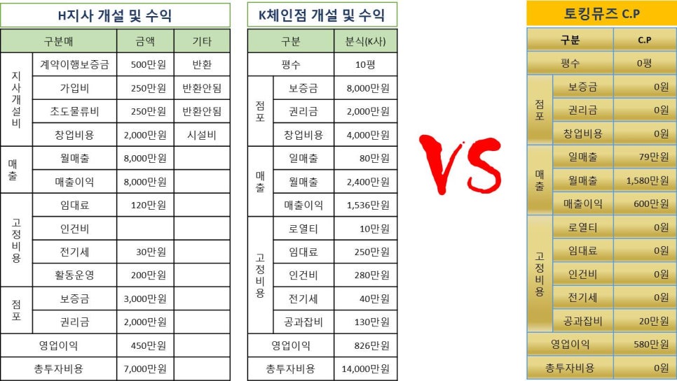 (주)티앤씨파트너스 이미지