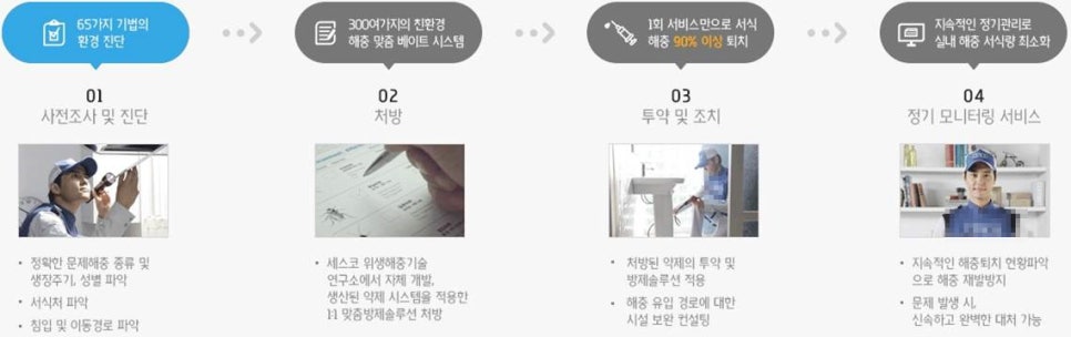 주식회사 그린푸드 이미지