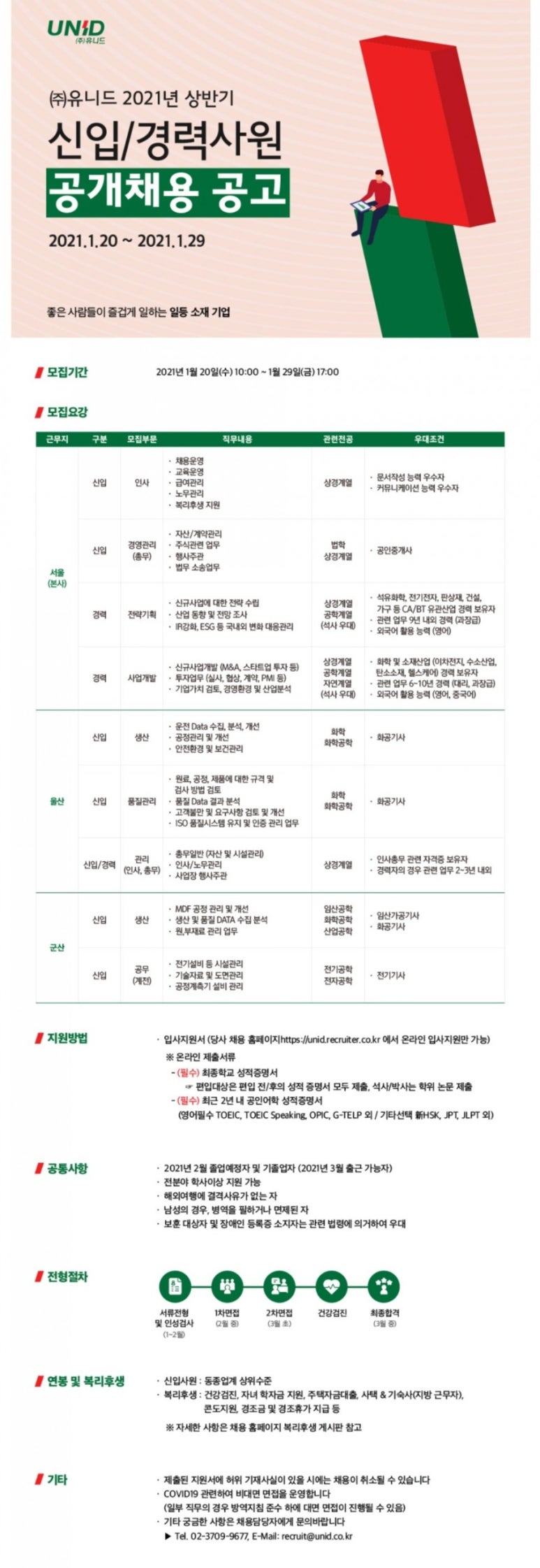 (주)유니드 울산공장 이미지