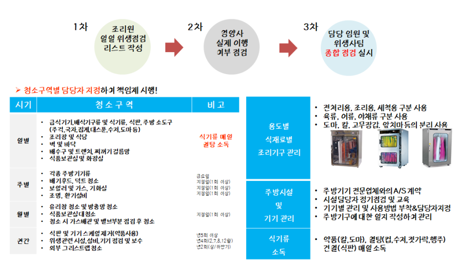 주식회사 그린푸드시스템 이미지