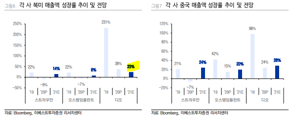 이베스트치과 이미지