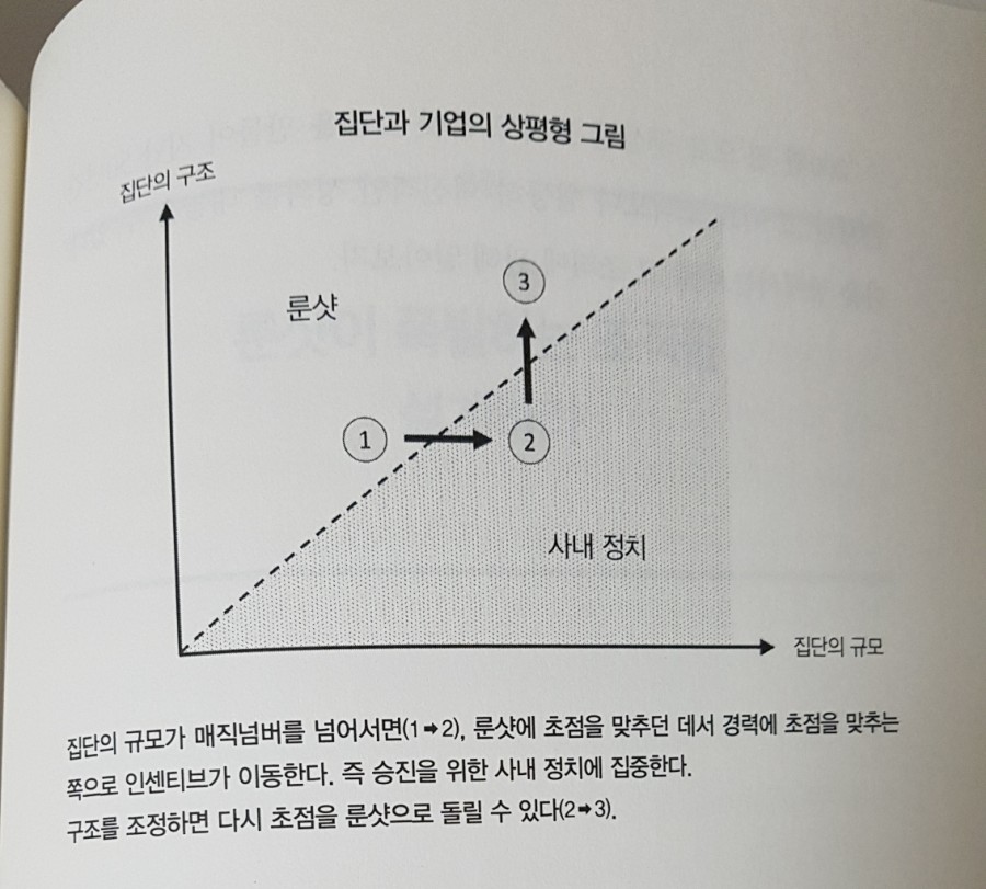 룬샷 이미지