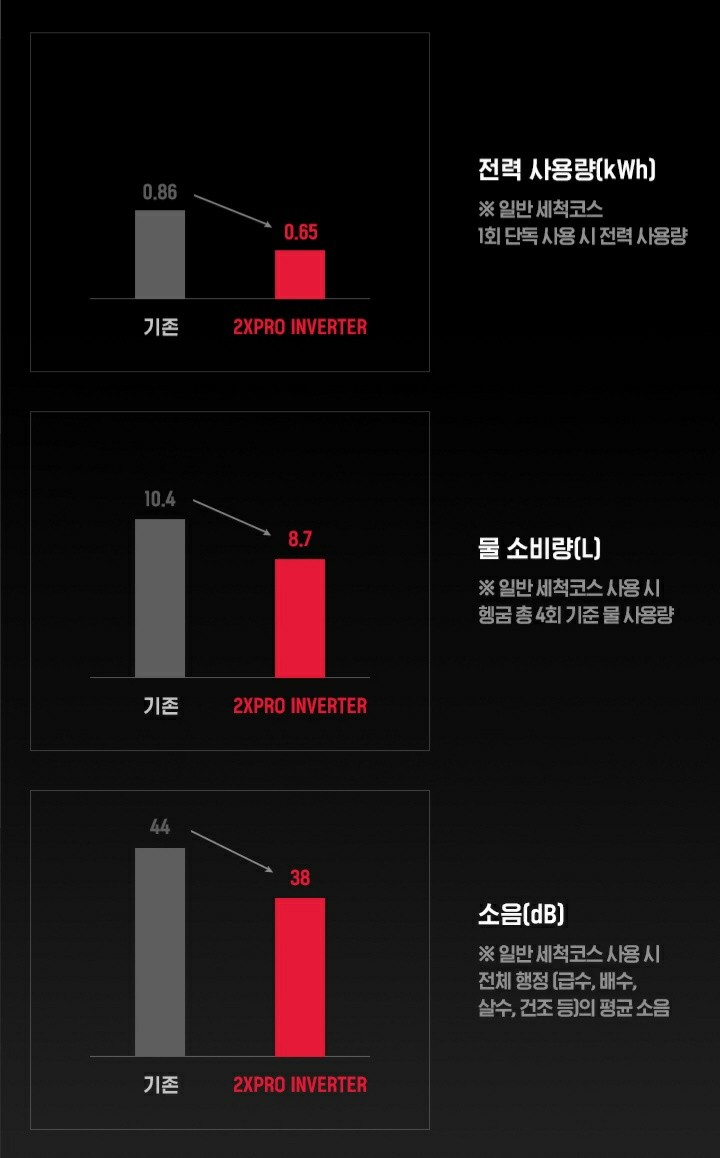모터케어 이미지