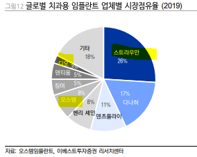 이베스트치과 이미지
