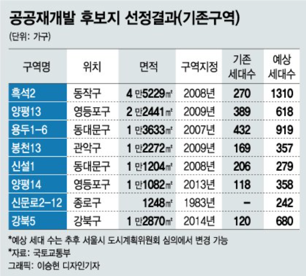 6호선효창공원앞역내 이미지