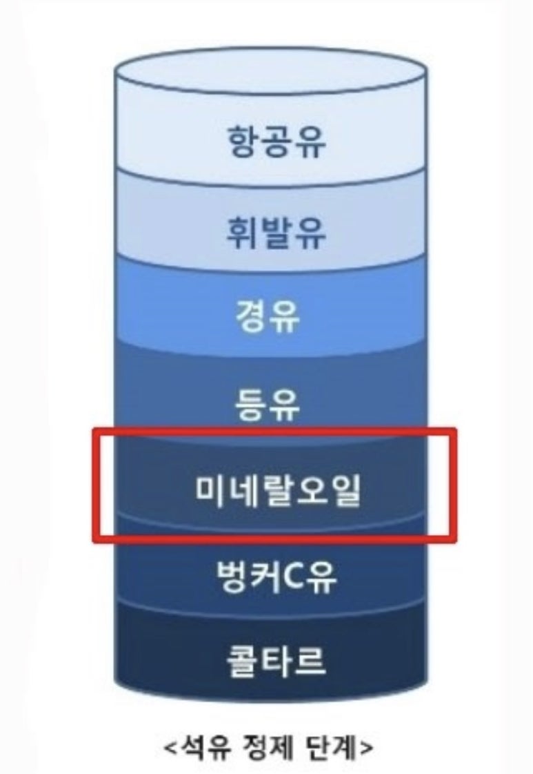 깨끗한제일석유 이미지