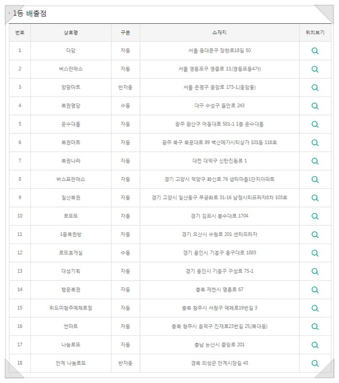 복받을복권방 이미지