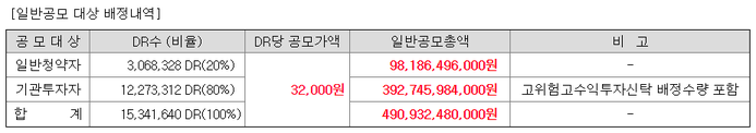 한도에프엔비 이미지