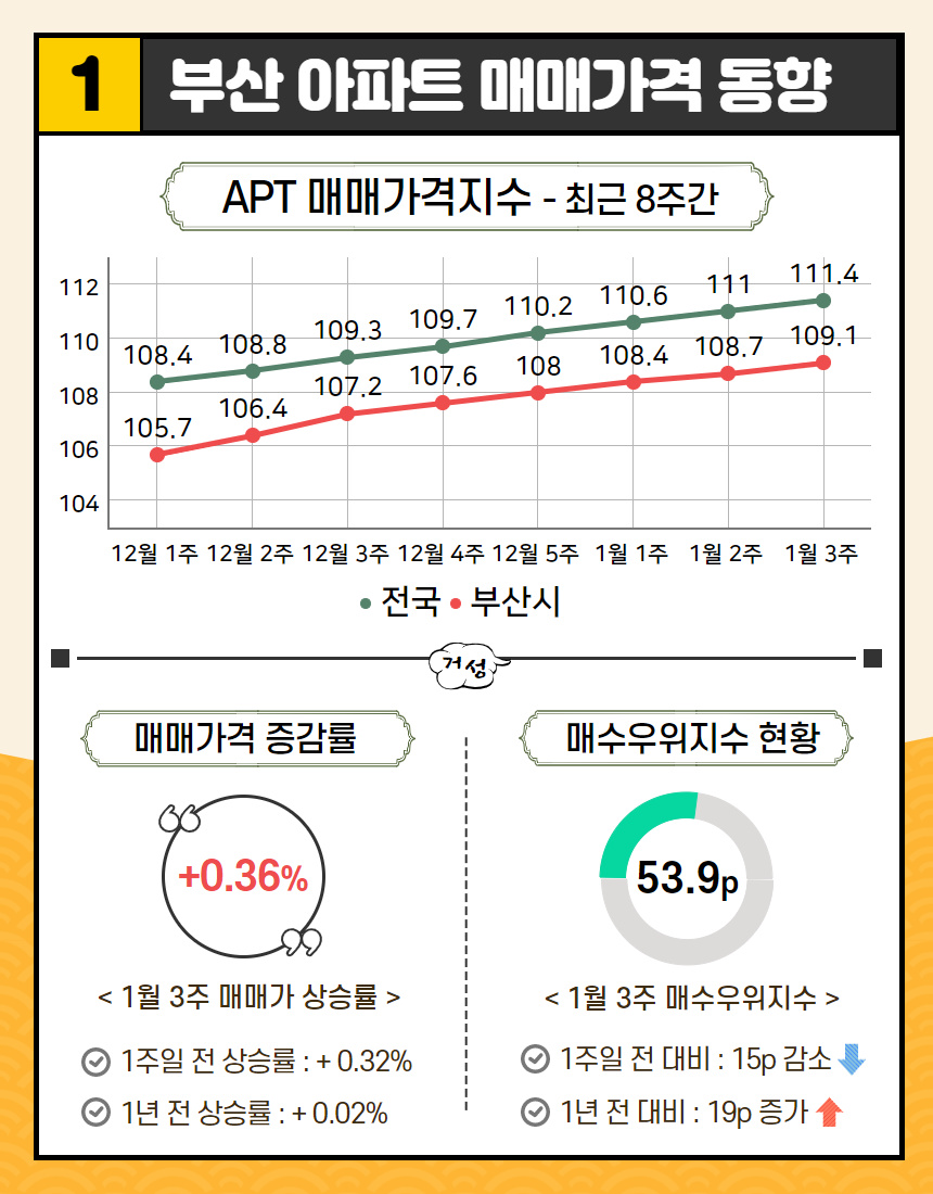 거성부동산 이미지