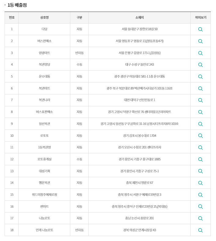 위드미 청주예체로점 이미지
