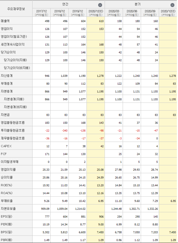 디에이치피 이미지