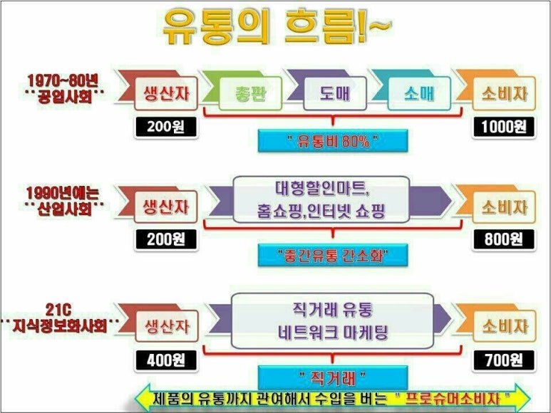 주부님마트 이미지