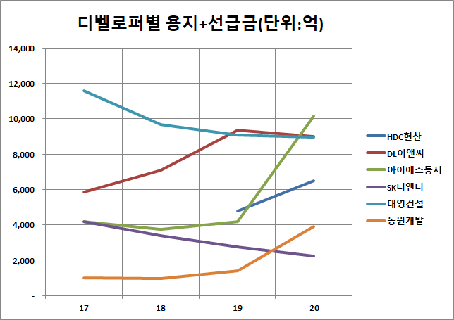동서이앤씨 이미지
