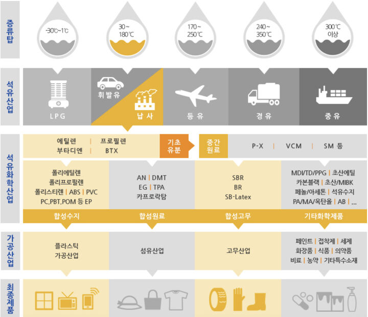 (주)금호티앤씨 이미지