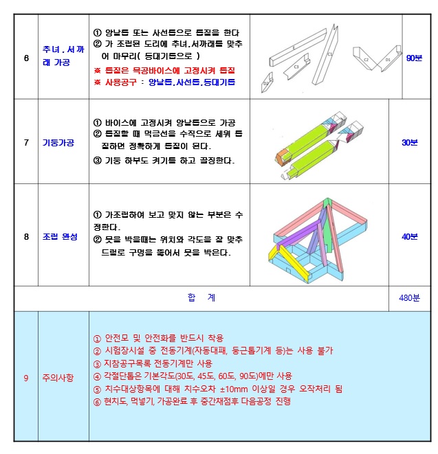 동방건축기술학원 이미지
