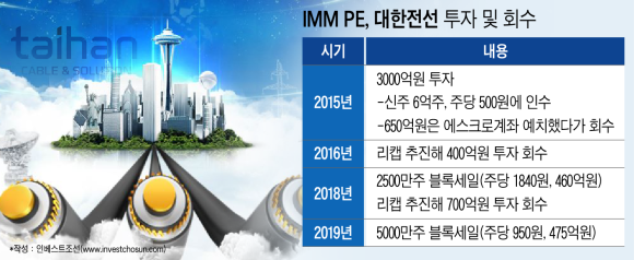 (주)호전유통 이미지