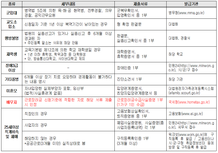 민속노래연습장 이미지