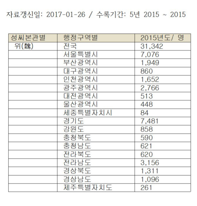 종원상회 이미지