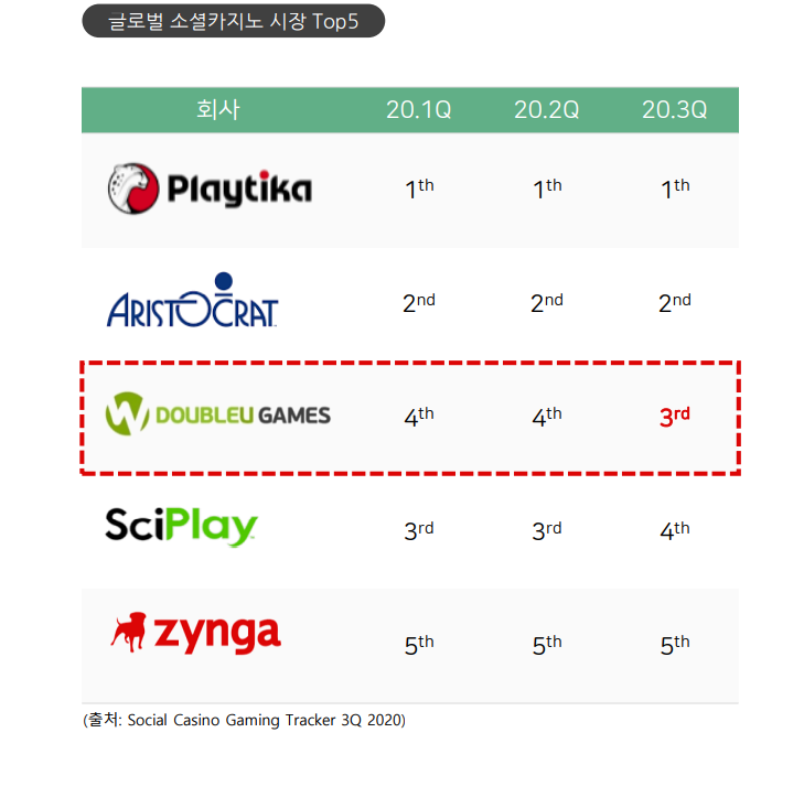 더블유 산업개발 이미지