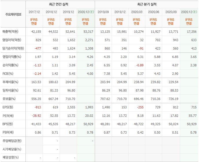 한화에어로스페이스(주) 이미지