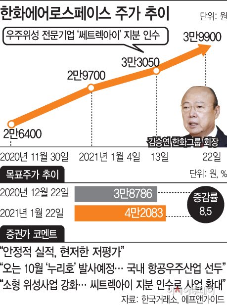 한화에어로스페이스(주) 이미지