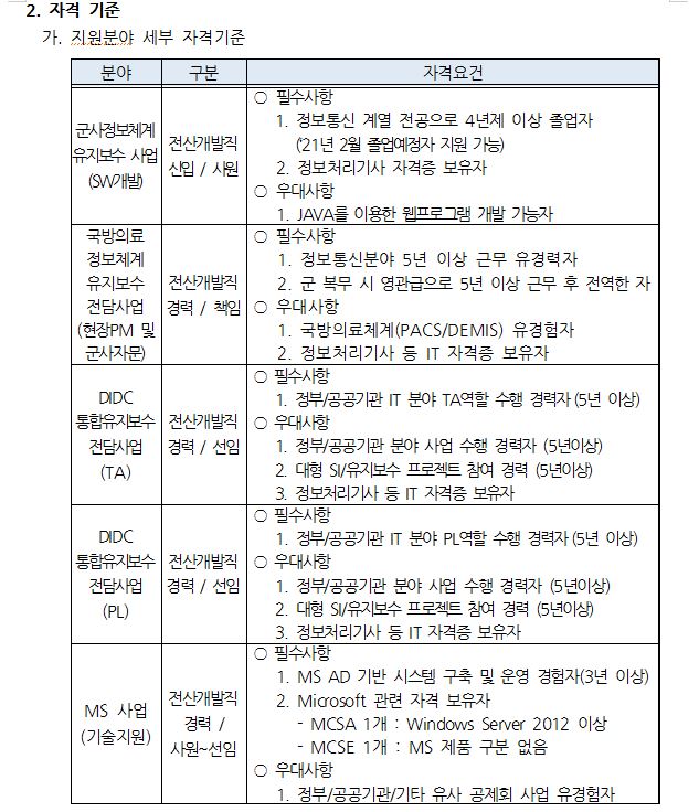 군인공제회C&C 이미지