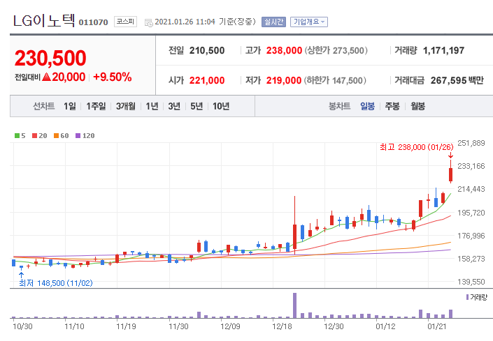 글로벌비앤지 이미지