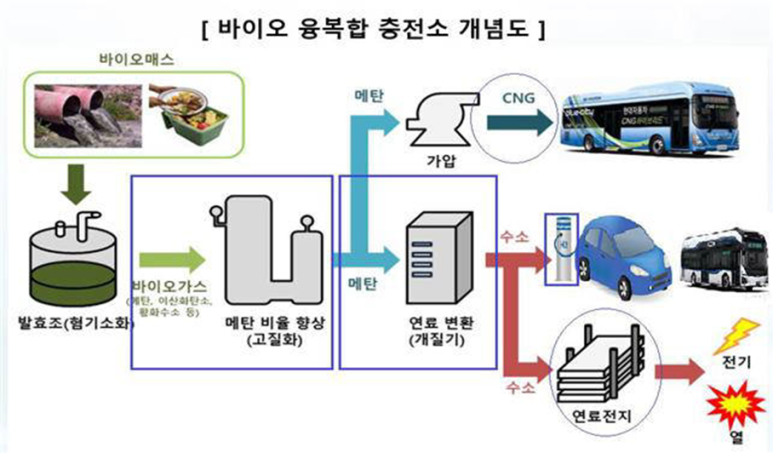 충주충전소 이미지