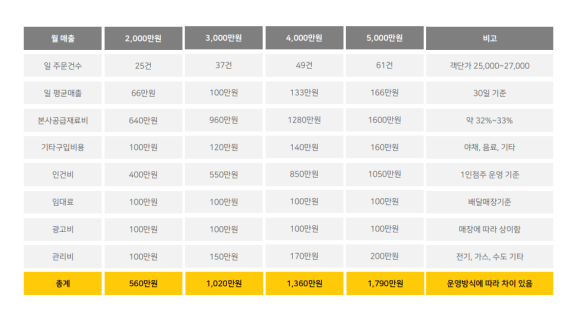 피자는치즈빨 이미지