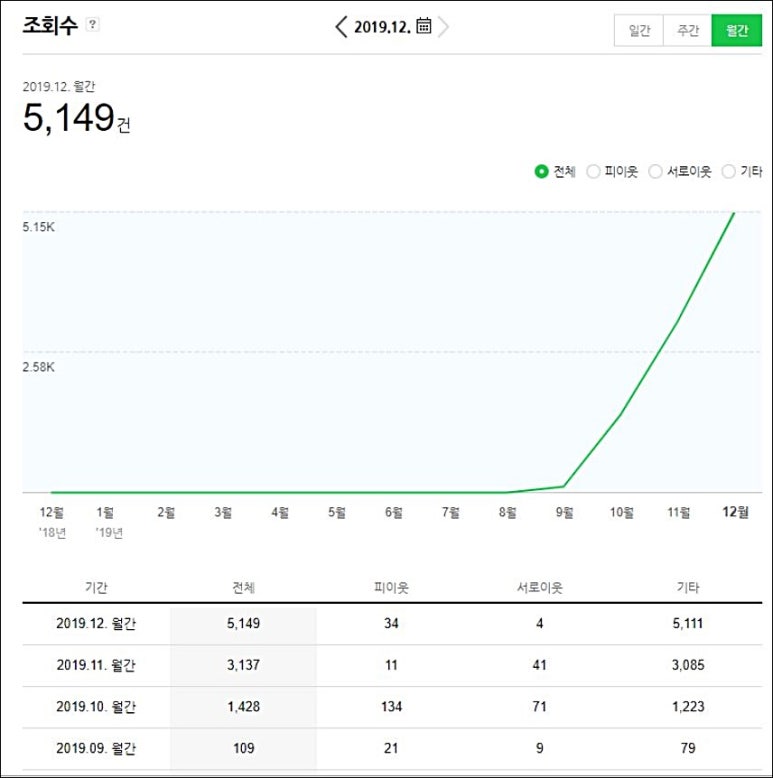 세무사 이미지
