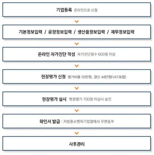 메인행정사사무소 이미지