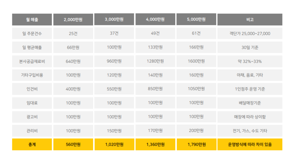 피자는치즈빨 이미지