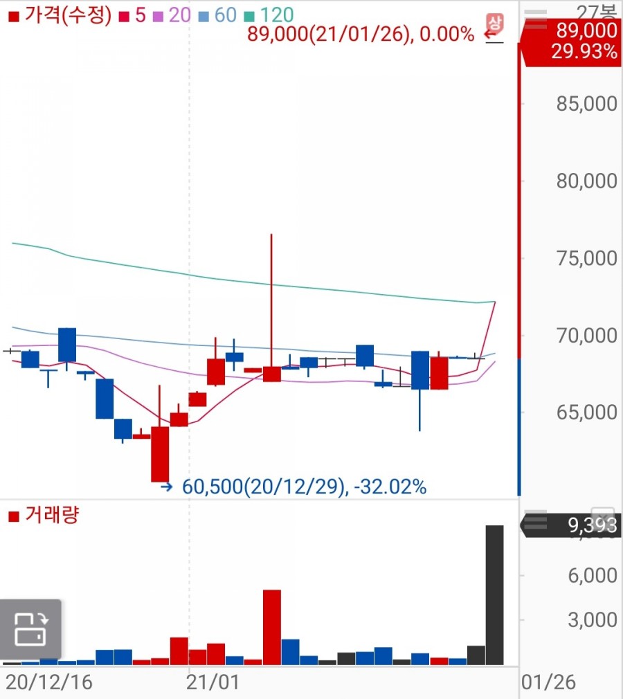 글로벌비앤지 이미지