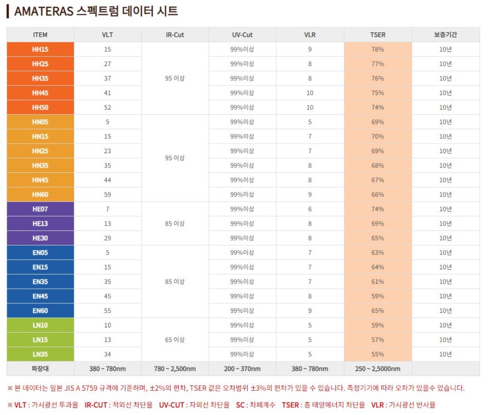 크래핀 이미지