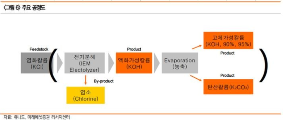 염산태양광 이미지