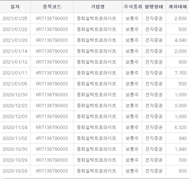 동화전기 이미지