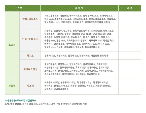 푸드메이트 이미지