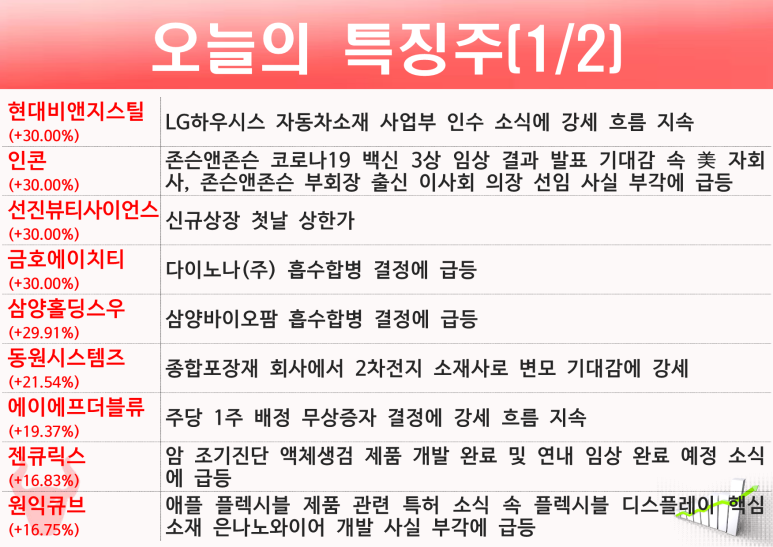 엘텍사이언스 이미지