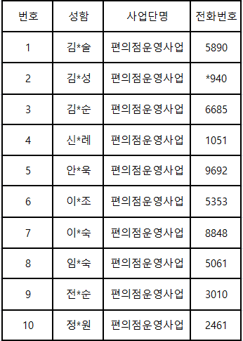 금천시니어클럽 이미지