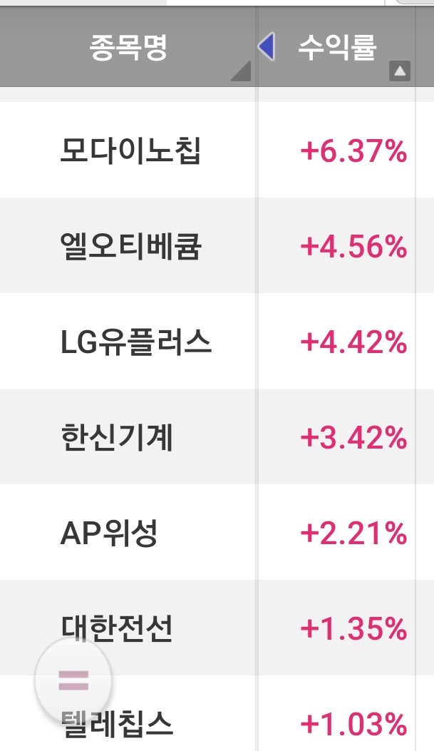 모다이노칩 이미지