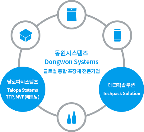동원시스템즈(주) 이미지