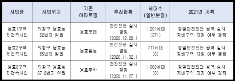 용호건축용역 이미지