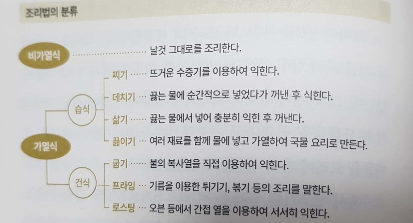 수셰프치킨앤튀김 이미지