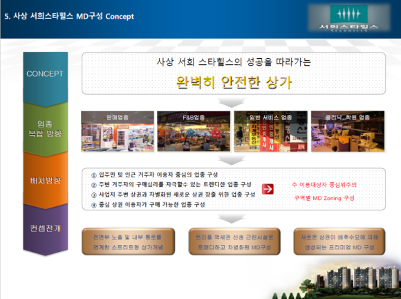 서부산IC(사상) 이미지